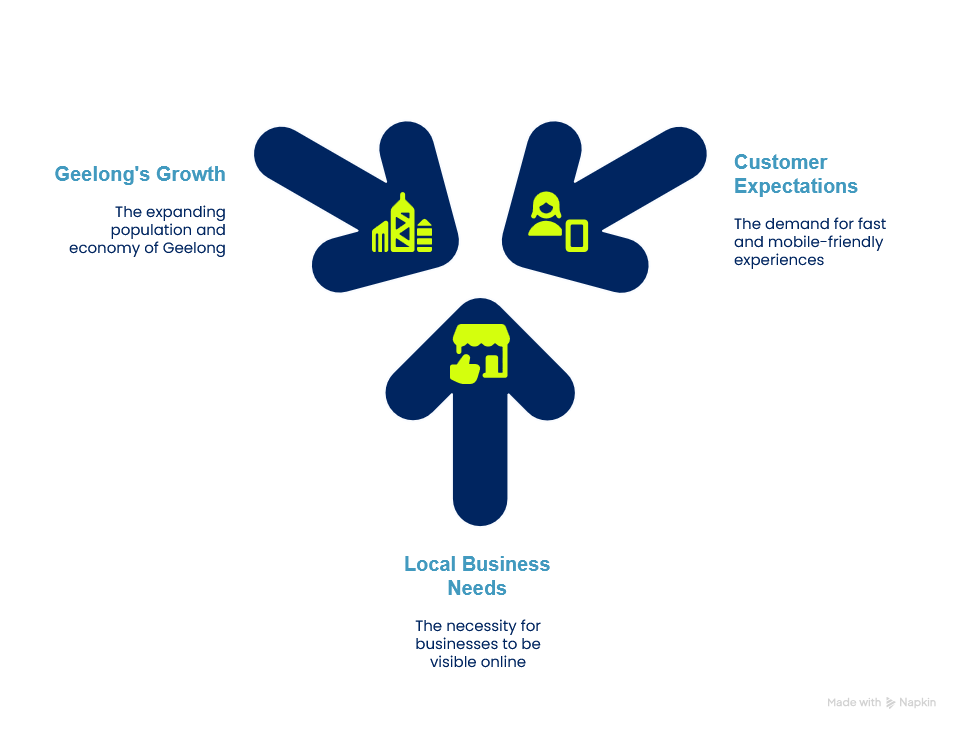 digital business investment 03 digital business investment 03