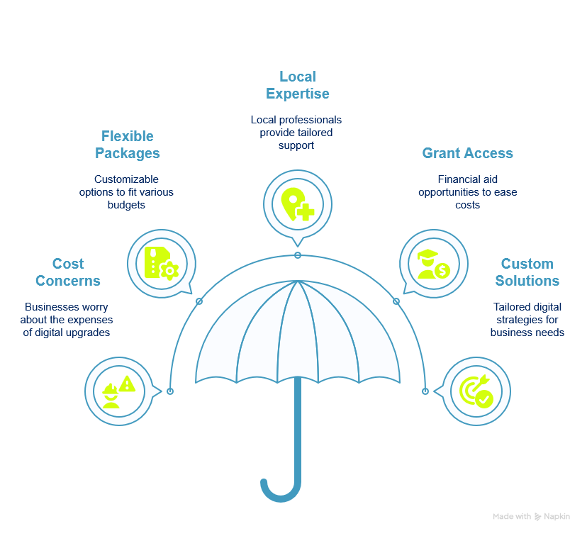 geelong business websites geelong business websites