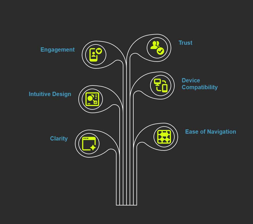 local website developer geelong web design - local website developer near me