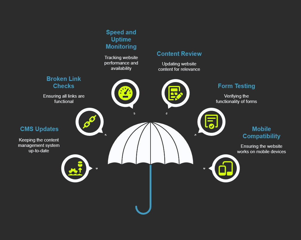 small business website updates small business website updates